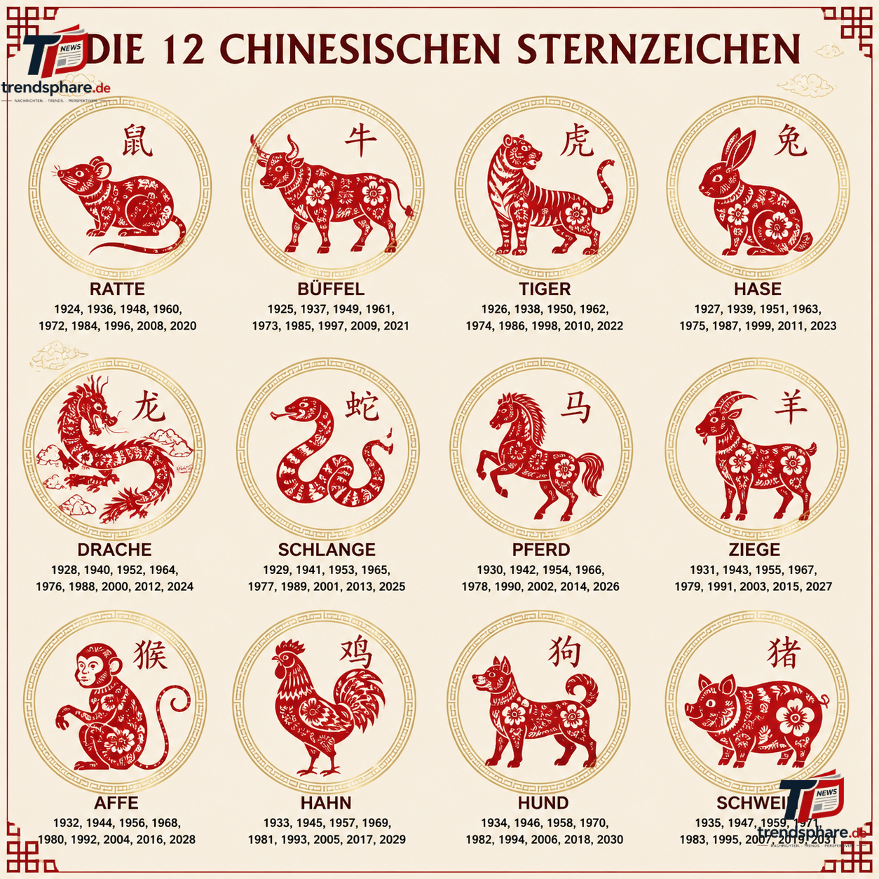 Chinesisches Sternzeichen: Bedeutung, Berechnung und Jahre