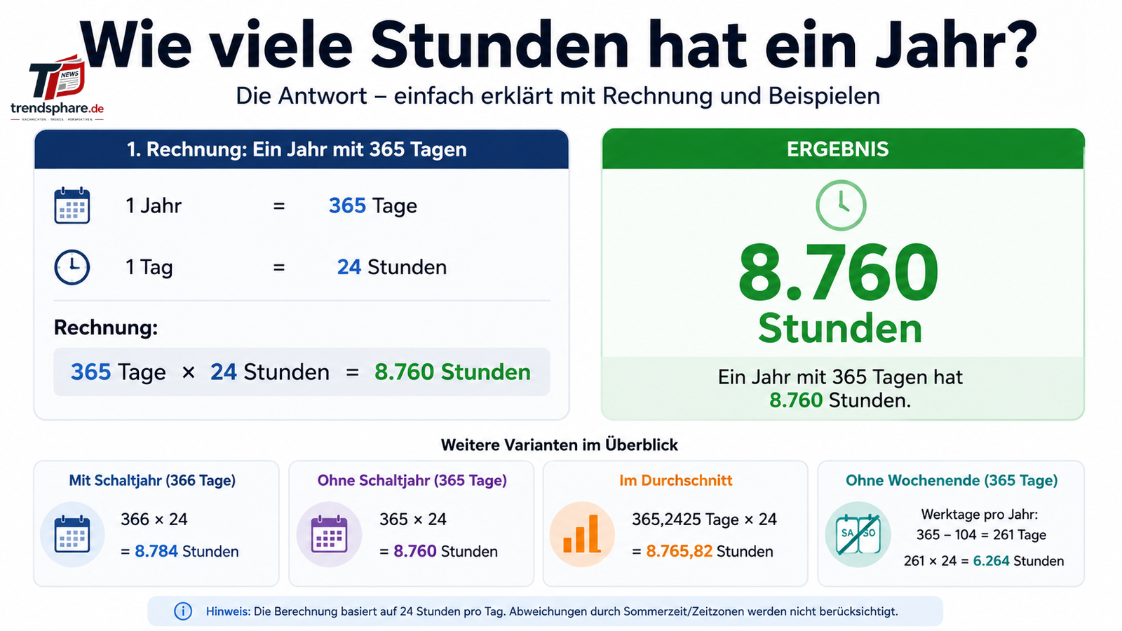 Wie viele Stunden hat ein Jahr genau?